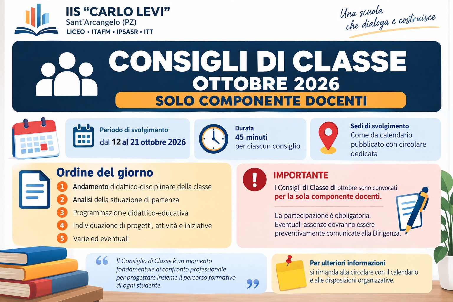 Convocazione Consigli di Classe – LICEO – ITE – IPSASR – ITT – ottobre 2026