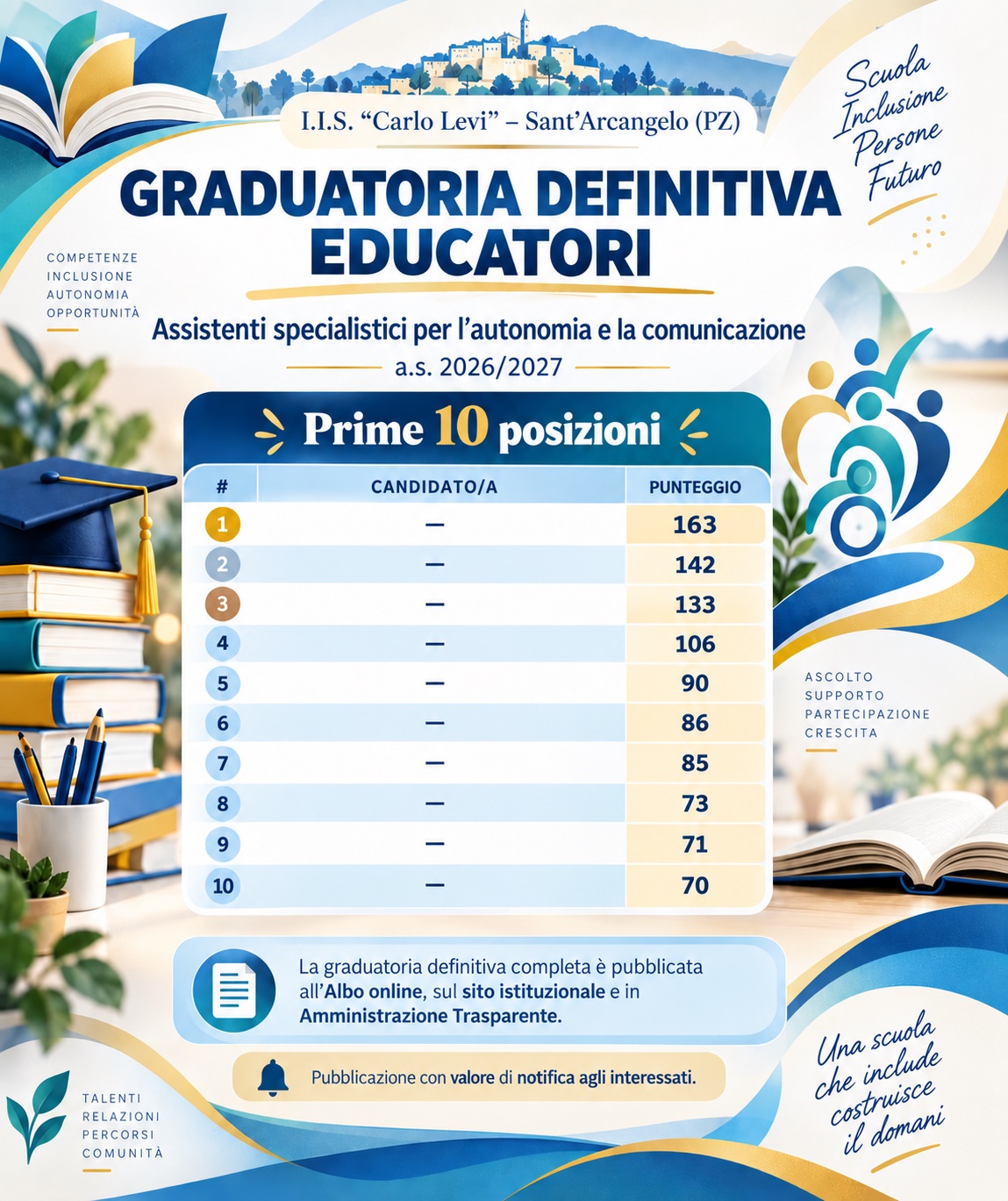 DECRETO DI APPROVAZIONE E PUBBLICAZIONE DELLA GRADUATORIA definitiva